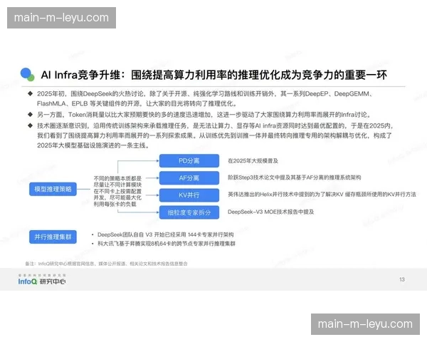 本季度跨界技术合作进入巅峰期 推动了营销硬件向软件定义化的转型升级