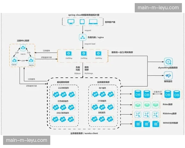 基于微服务的业务架构在本季完成切换 这种弹性不仅增强了稳定性更便于扩