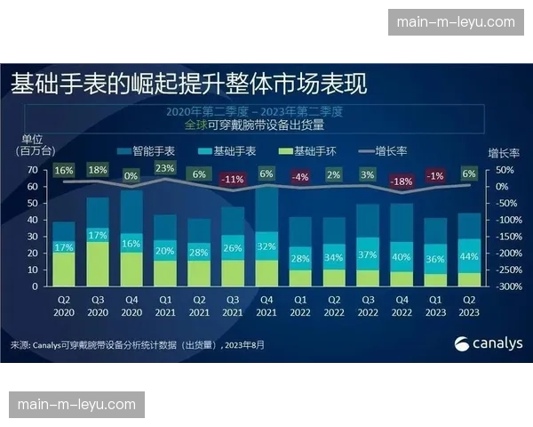 联盟测试新型可穿戴设备，用于收集球员转换冲刺数据